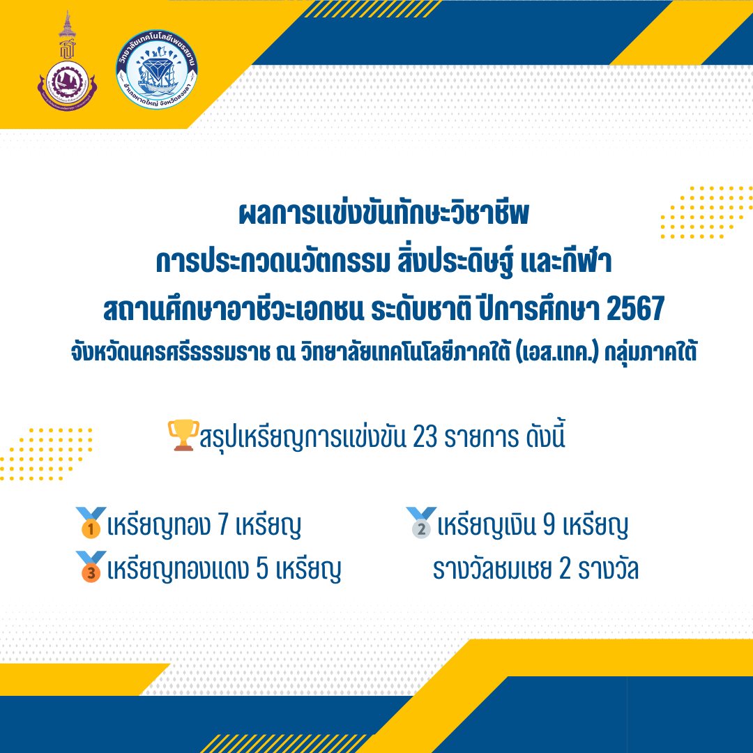 ขอเเสดงความยินดีกับนักเรียน นักศึกษาโดยผลการเเข่งขันทักษะวิชาชีพการประกวดนวัตกรรม สิ่งประดิษฐ์ เเละกีฬาสถานศึกษาอาชีวะเอกชน ระดับชาติ ปีการศึกษา 2567